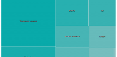 ../library/userfiles/_thumbs/treemap-multiple_400x197px.png